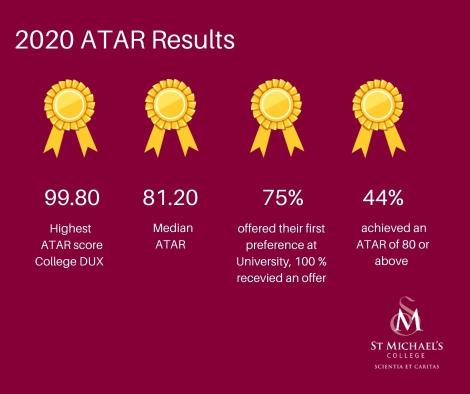 2020 ATAR Results.jpg